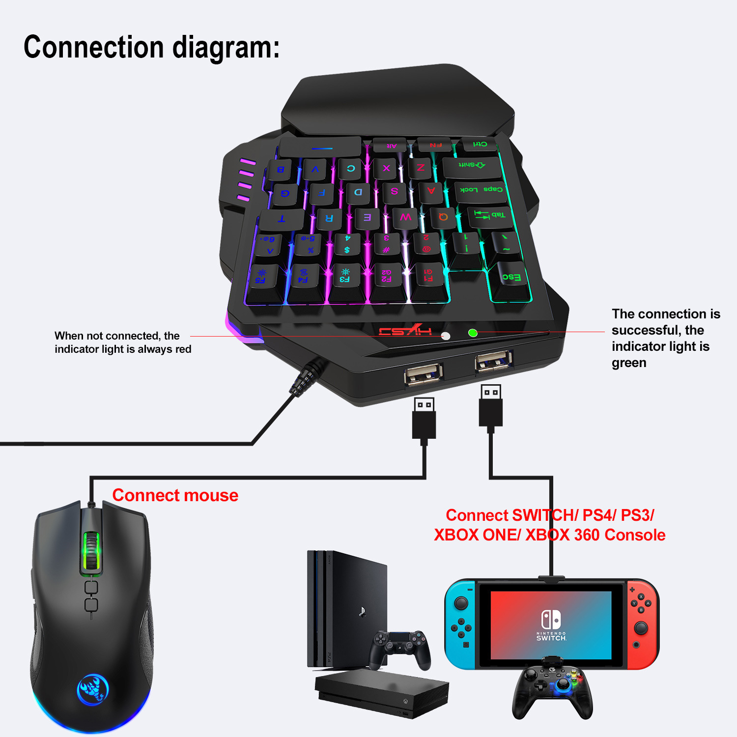 Set Keyboard Gamer, Aksesoris  - Gaming Keyboard And Mouse Set ulasan dan harga